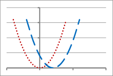 shift right two units